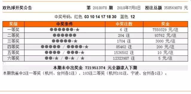 双色球彩票一等奖晒票，梦想与幸运的交汇点