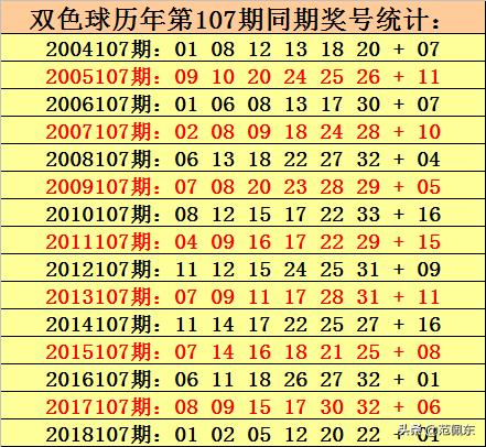 双色球第107期历史，揭秘彩票背后的故事与影响