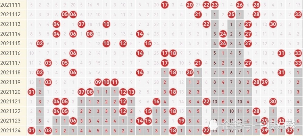 双色球开奖结果查询，揭秘2021年第63期双色球开奖结果