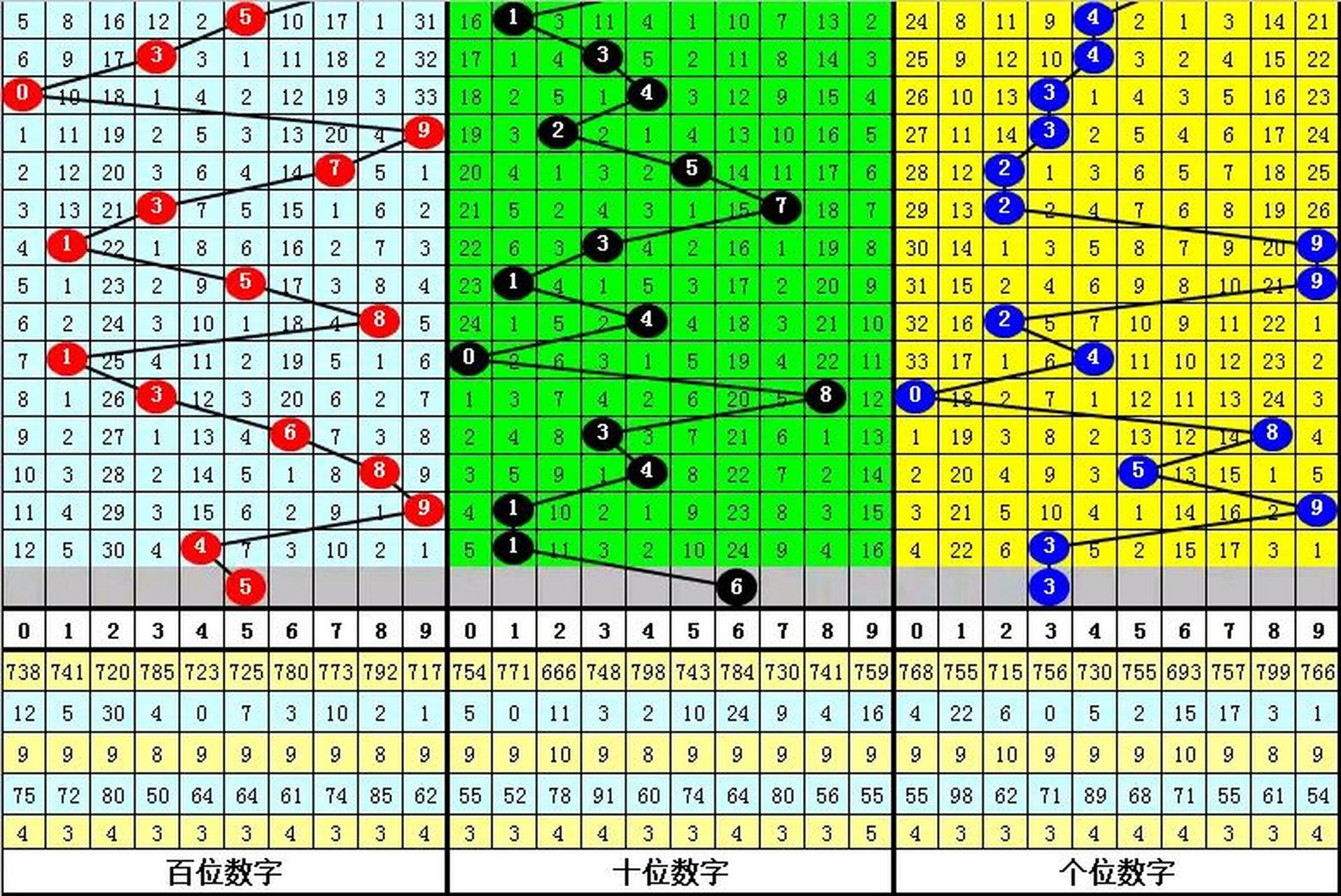 探索智彩网中的3D试机号绕胆图奥秘