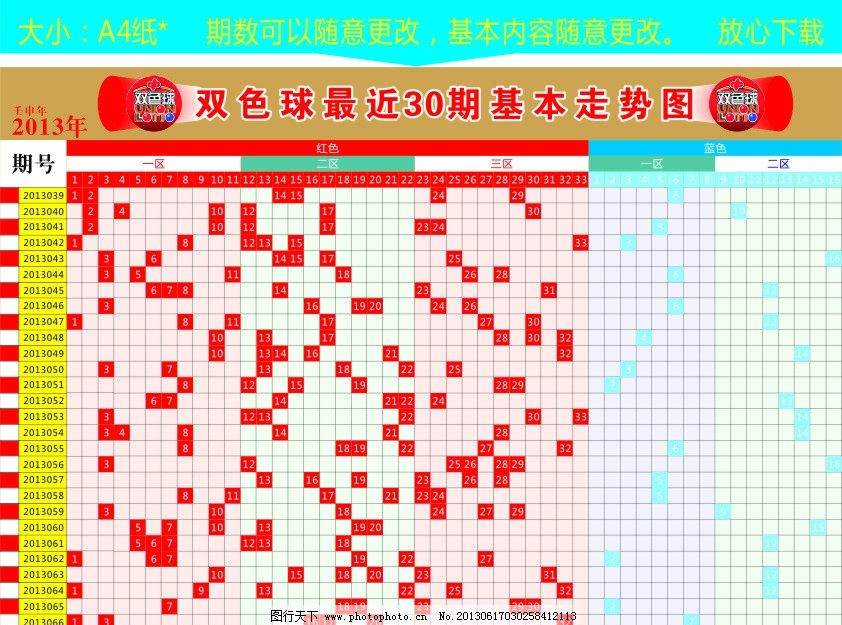 双色球走势图与新浪彩票周四走势分析
