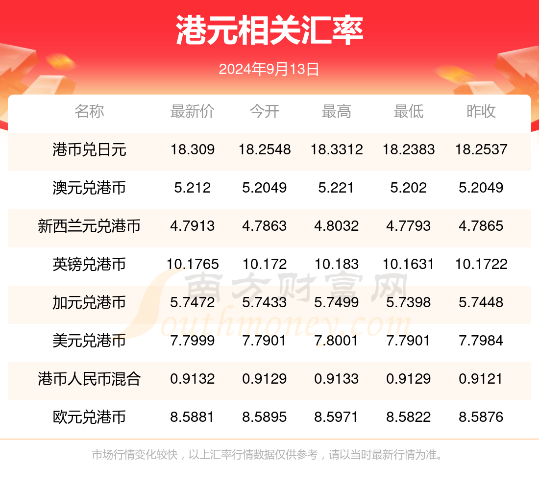 澳门彩票预测