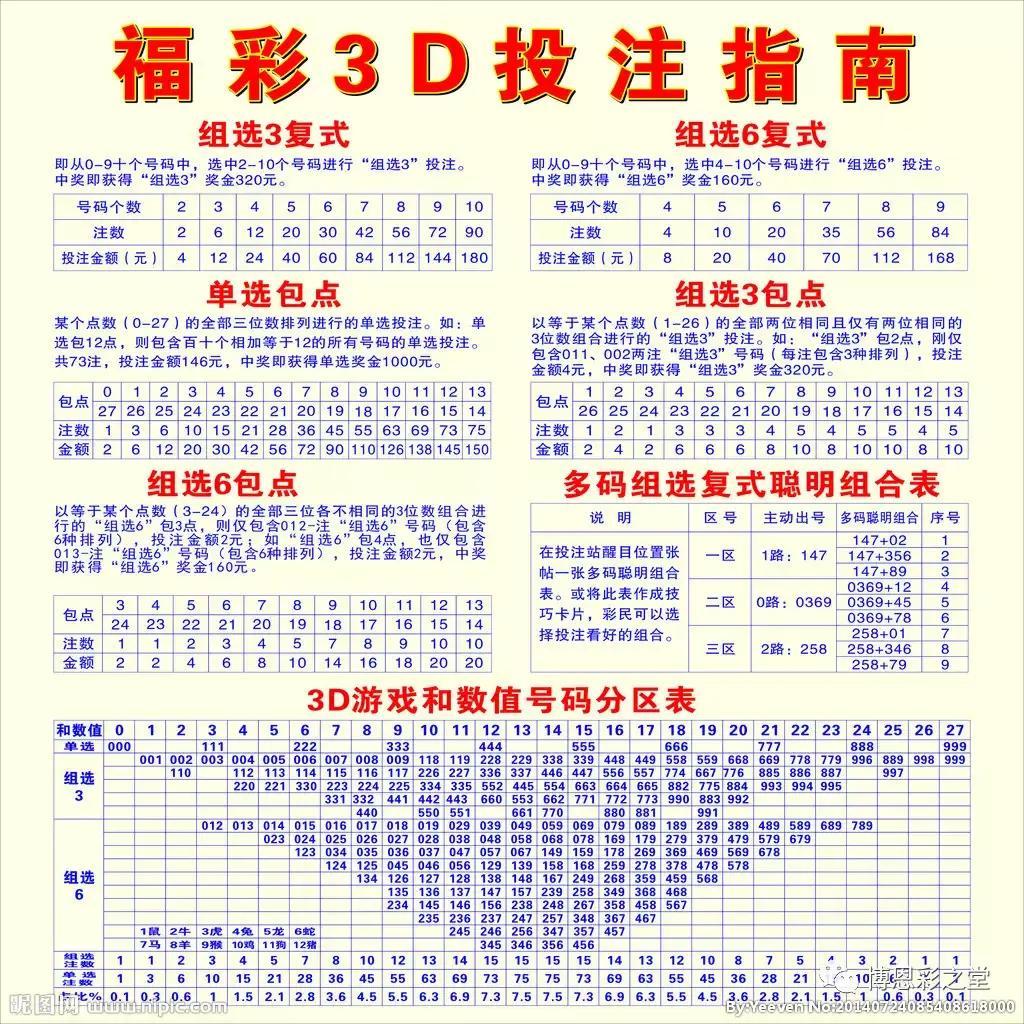 探索3D试机号，组三口诀与技巧揭秘