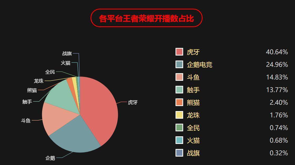 探索3D数据处理中的遗漏数据问题