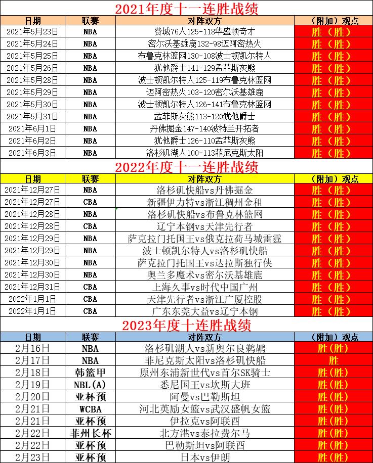 CBA竞彩篮球预测分析