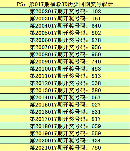 福彩3D和值对照图表，揭示彩票背后的数字奥秘