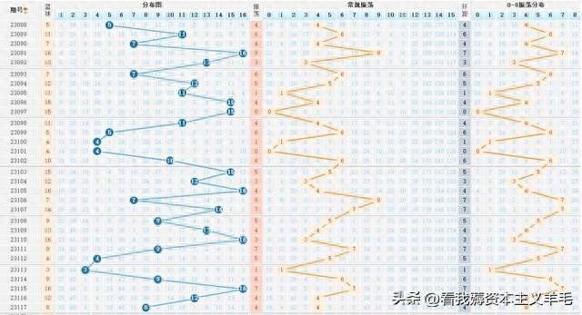 双色球行列图分析法，探索彩票背后的数字奥秘
