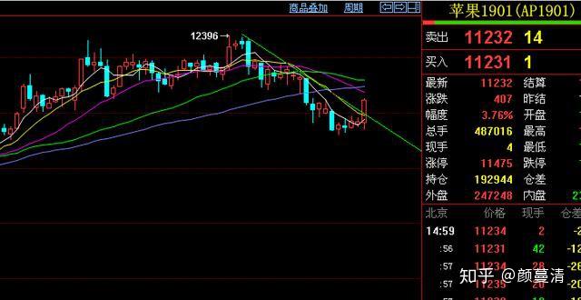 掌握3D综合走势图的使用方法——洞悉数据变化的利器