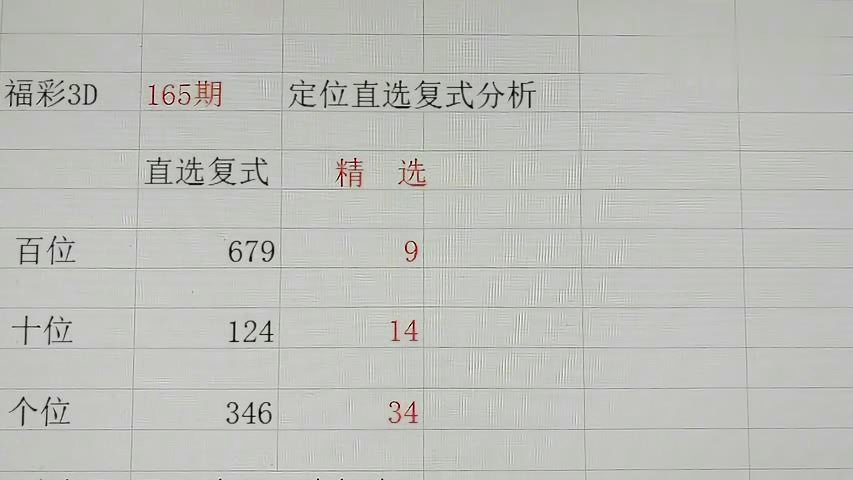 揭秘3D第100期历史开奖结果，回顾与数据分析