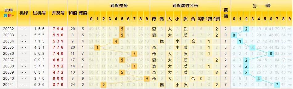 最新3D开奖号码结果走势图，探索与解读