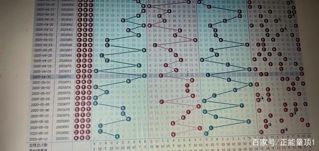 探索开奖号与试机号走势图，解读3D彩票的魅力