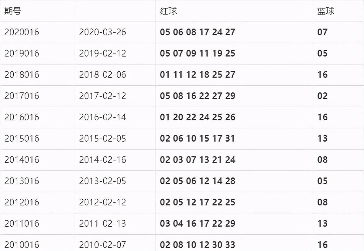 揭秘今日双色球开奖号码，结果查询表与彩票背后的故事