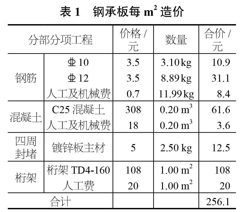 最常用的楼承板最大无支撑跨度表及其应用解析