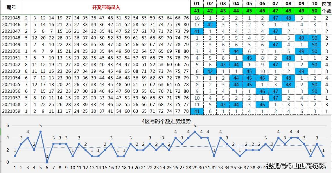 快乐8游戏，解读最近300期开奖结果走势图