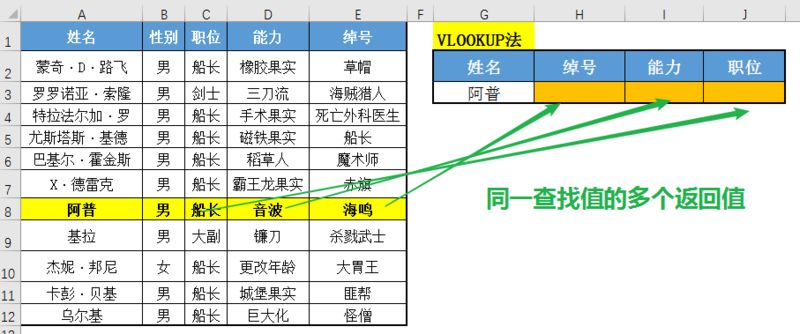 探索排列三和值走势图，预测与查询的奥秘