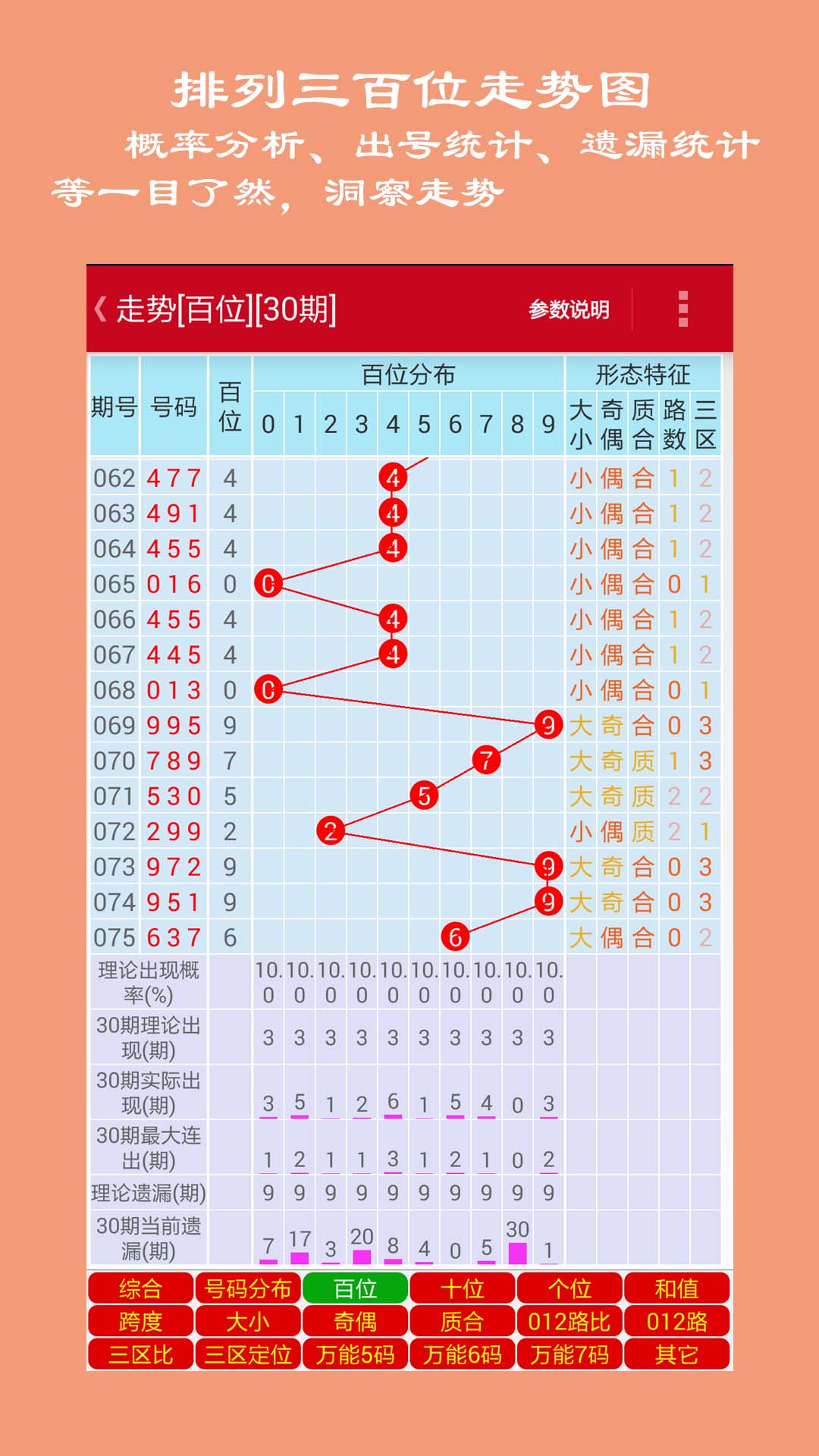 解析2008年排列三走势，数据背后的秘密
