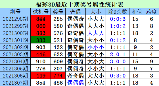 揭秘福利彩票，探索双色球与3D彩票的魅力，结果查询全攻略