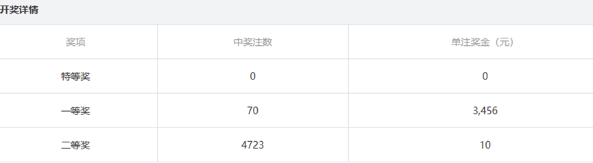 揭秘15选5投注策略，提高中奖率的秘诀