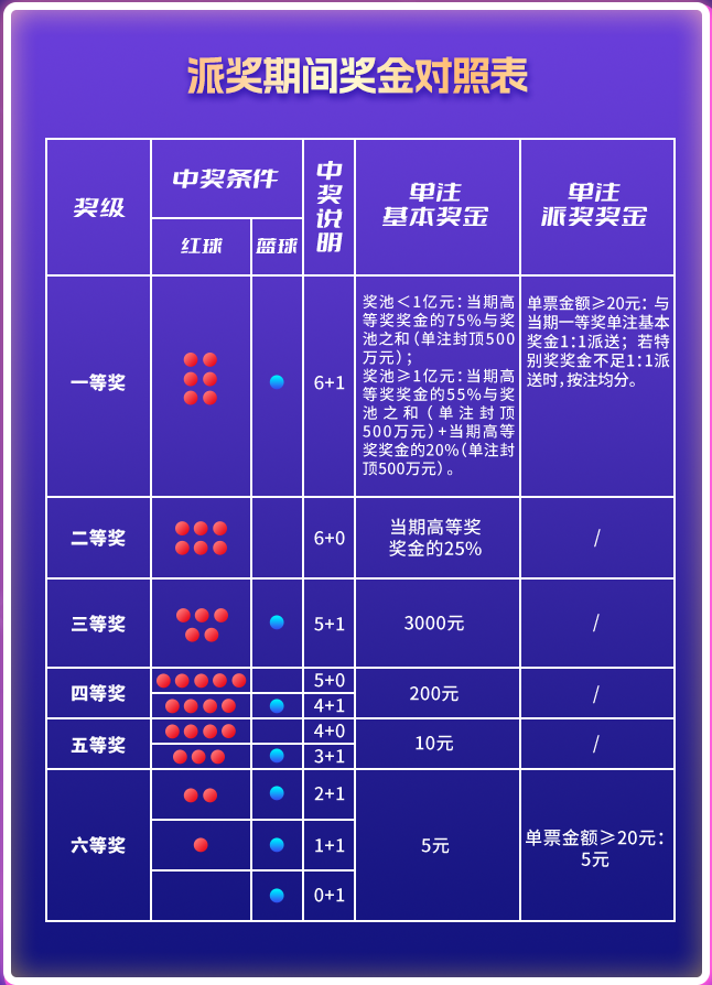 双色球攻略，如何巧妙购买彩票，实现上亿梦想