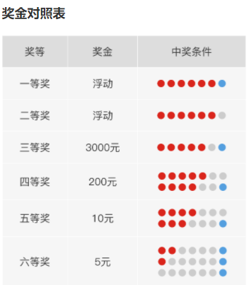 揭秘历史数据，2012年双色球开奖号码查询表