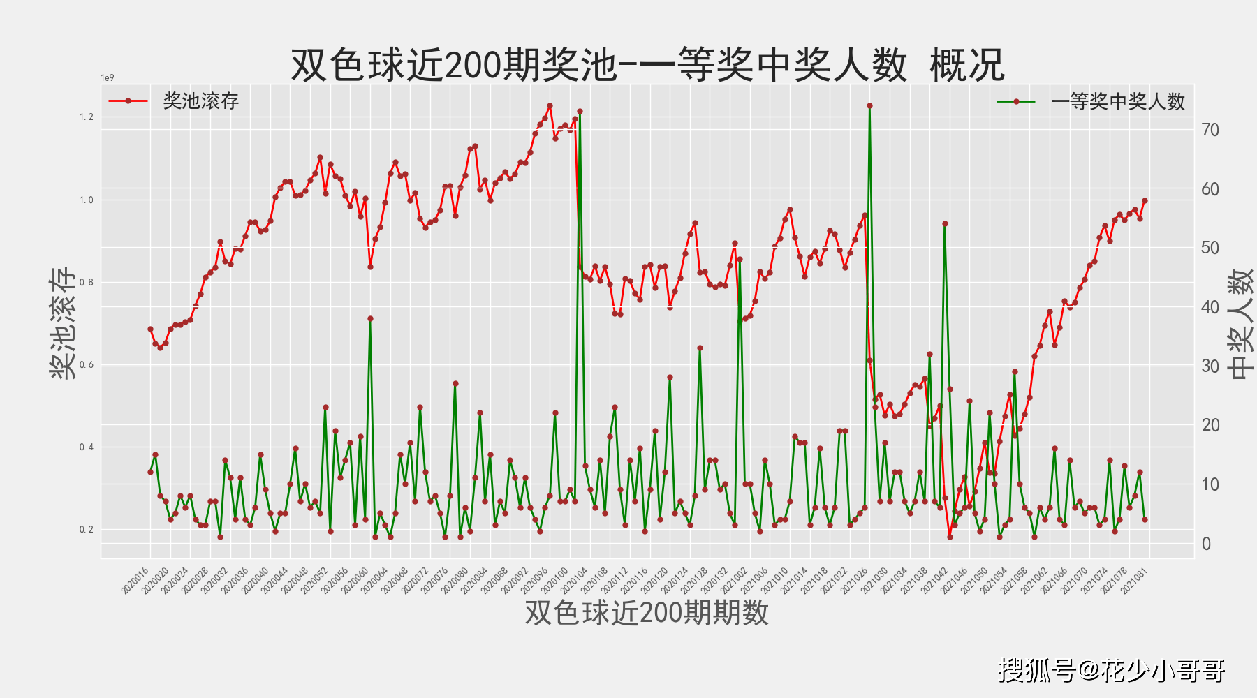 双色球37期历史开奖号码回顾与解析