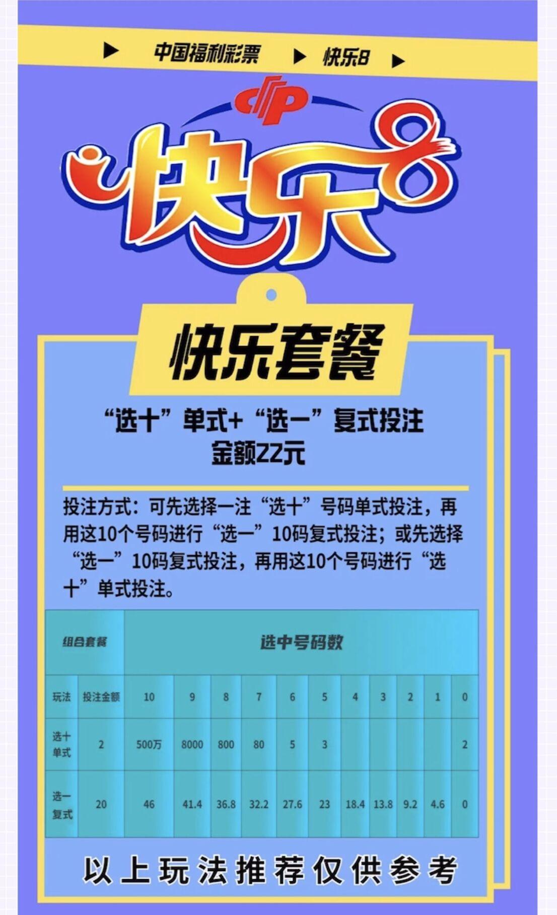 快乐8中奖玩法规则详解