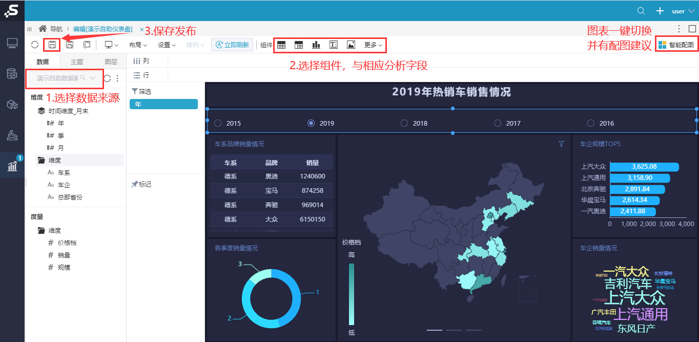 探索现代数据可视化，3D组选图表的应用与优势