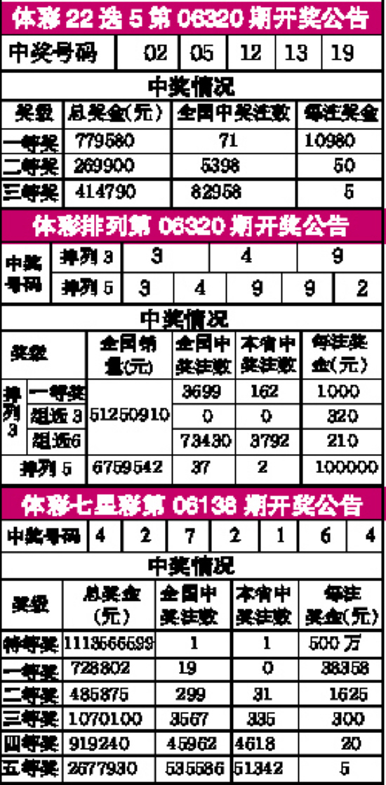 揭秘22选5预测秘籍，掌握策略，决胜有道