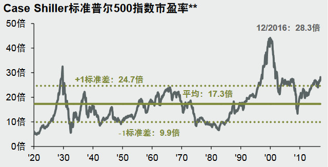 排3走势图带连线图表专业版5，深度解析与实战应用
