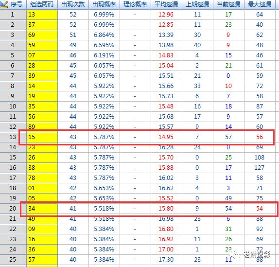 体彩排列3试机号今天开奖结果查询——揭秘彩票背后的秘密