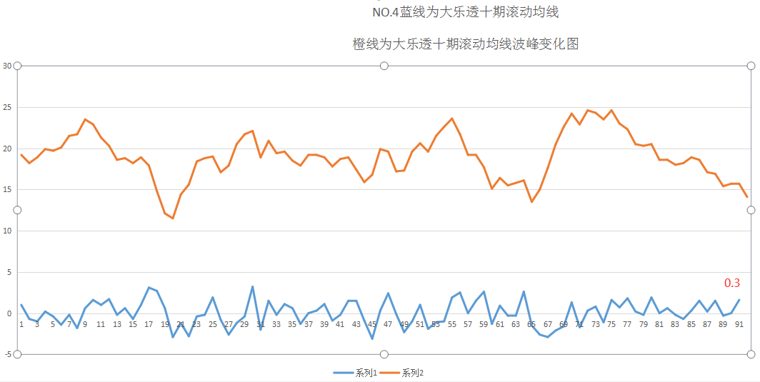 大乐透预测，探索彩票背后的可能性与策略
