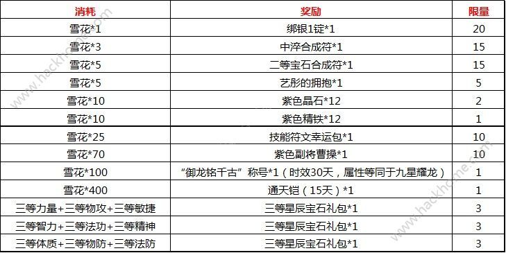 探索3D试机号后分析汇总与天中图库
