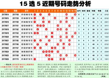 福彩15选5开奖情况详解
