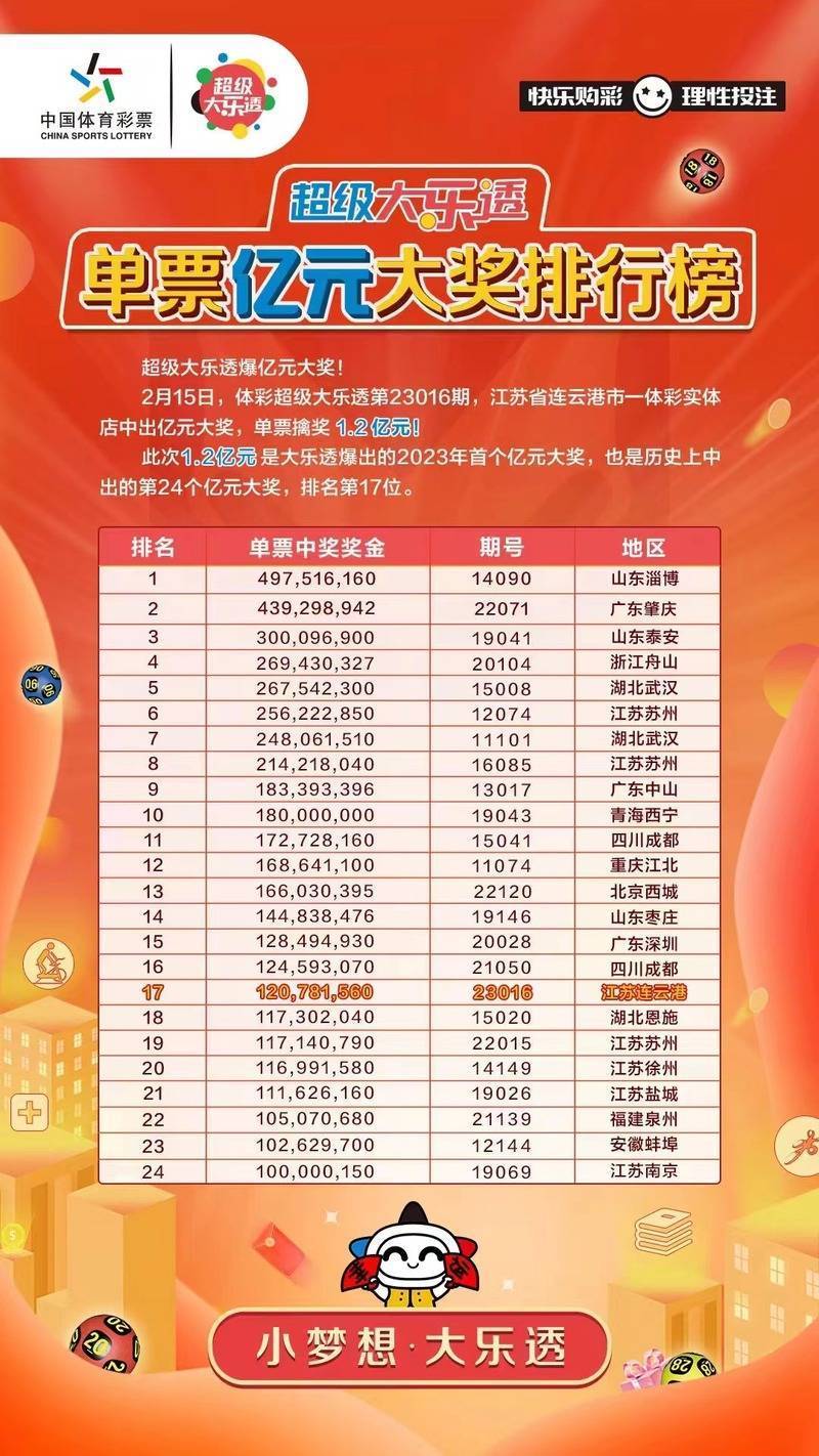 大乐透第72期开奖结果揭晓，幸运儿们揭晓梦想