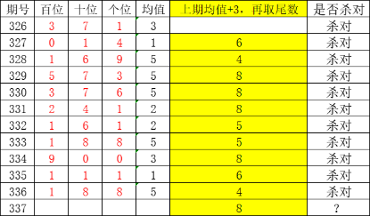 探索稳定的3D彩票杀码技巧——一种特稳定方法揭秘