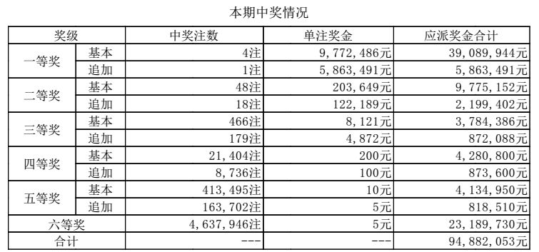 福建体彩31选7走势图