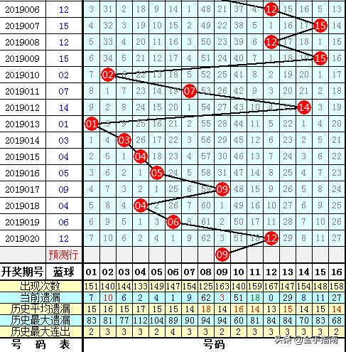 双色球杀号专家杀一红排行解析