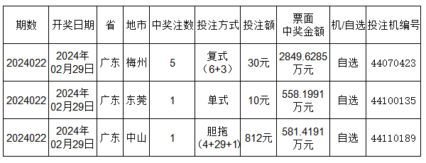广东省福利彩票中心开奖结果及影响分析
