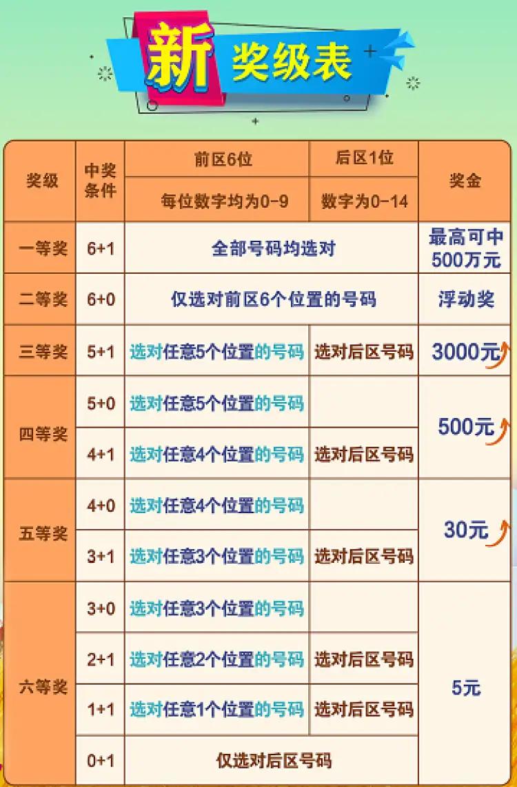 组六期期必中技巧，揭秘彩票背后的策略与智慧