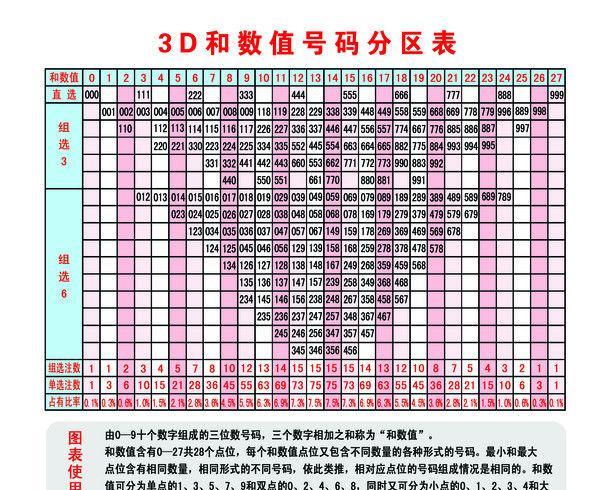 福彩3D藏机诗，揭秘神秘文化下的彩票魅力