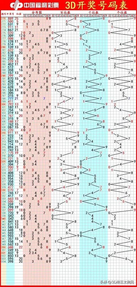 探索与解析 第7页