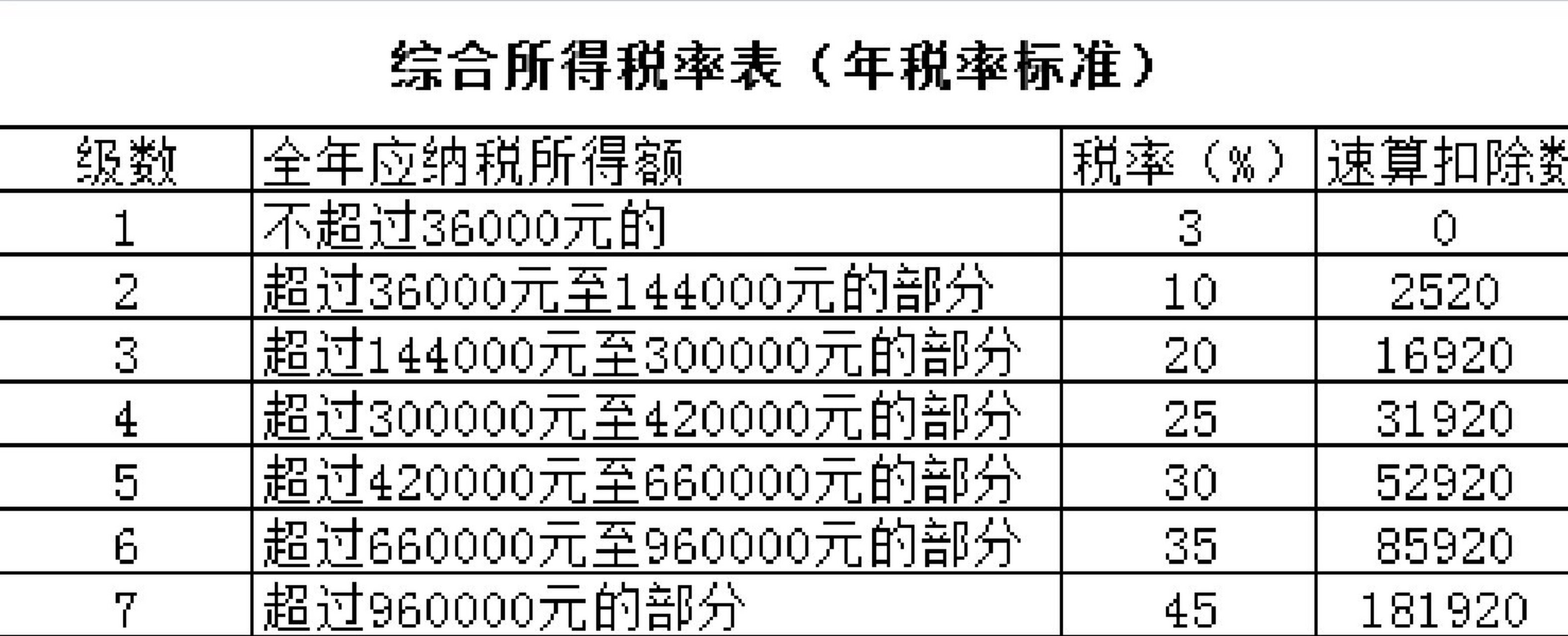 全年一次性奖金个人所得税详解