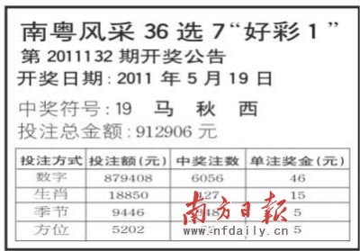南粤风采36选7开奖时间表的魅力与探索