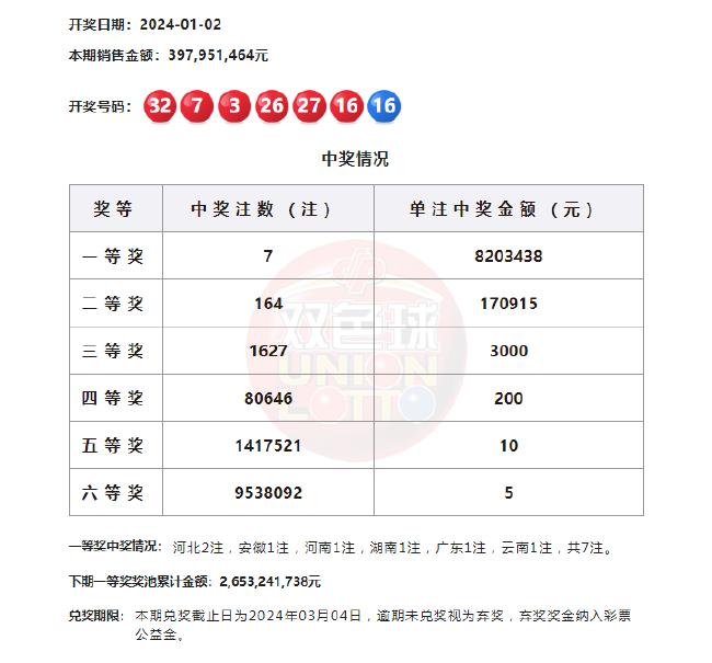 双色球第32期历史开奖结果深度解析