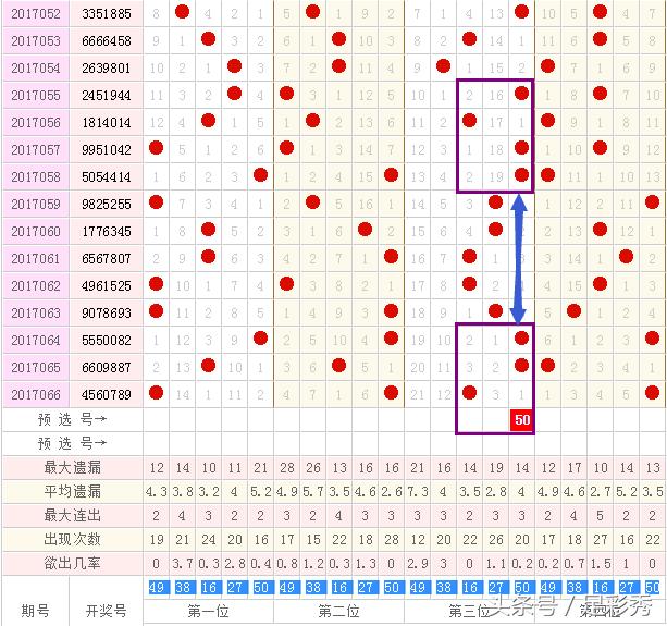 探索未来，从2006年3D走势图连线到未来的预测
