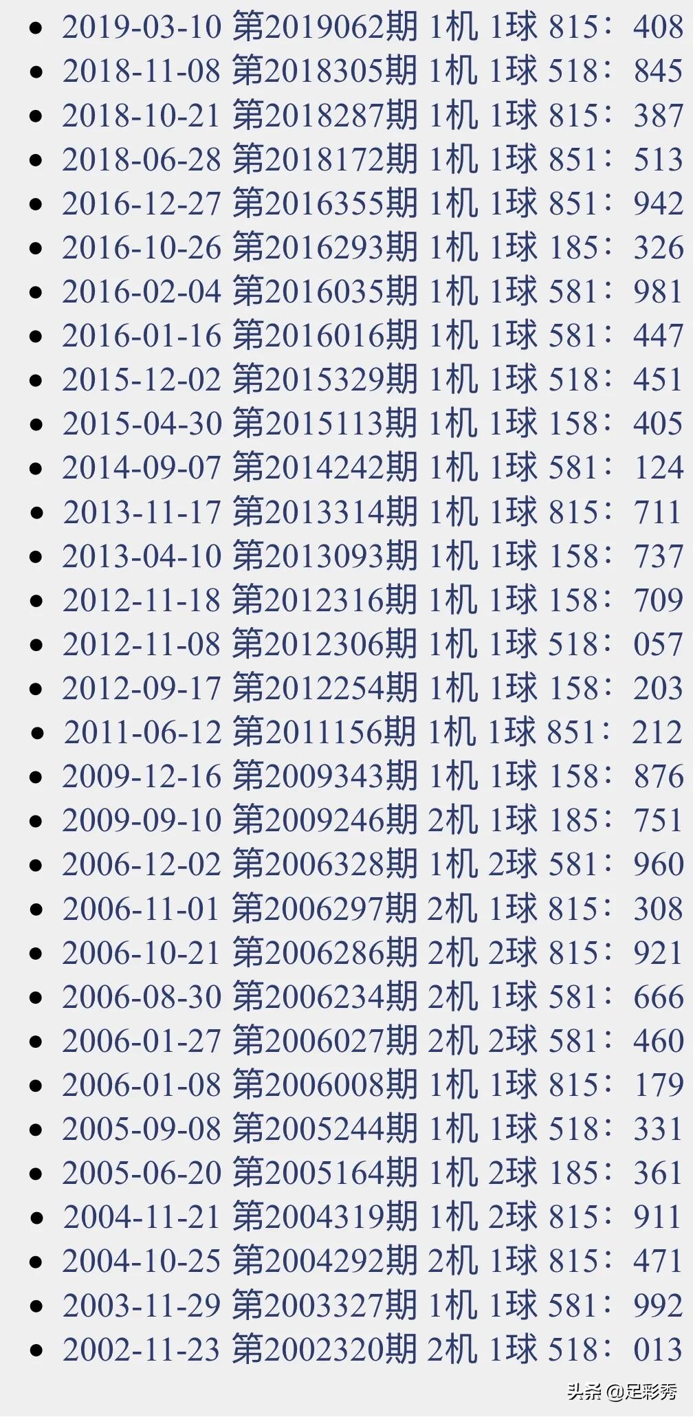 探索神奇的数字世界，揭秘3D试机号149的魅力