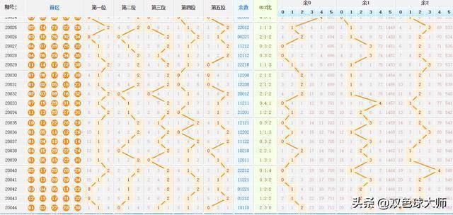大乐透走势图近50期，探索与预测