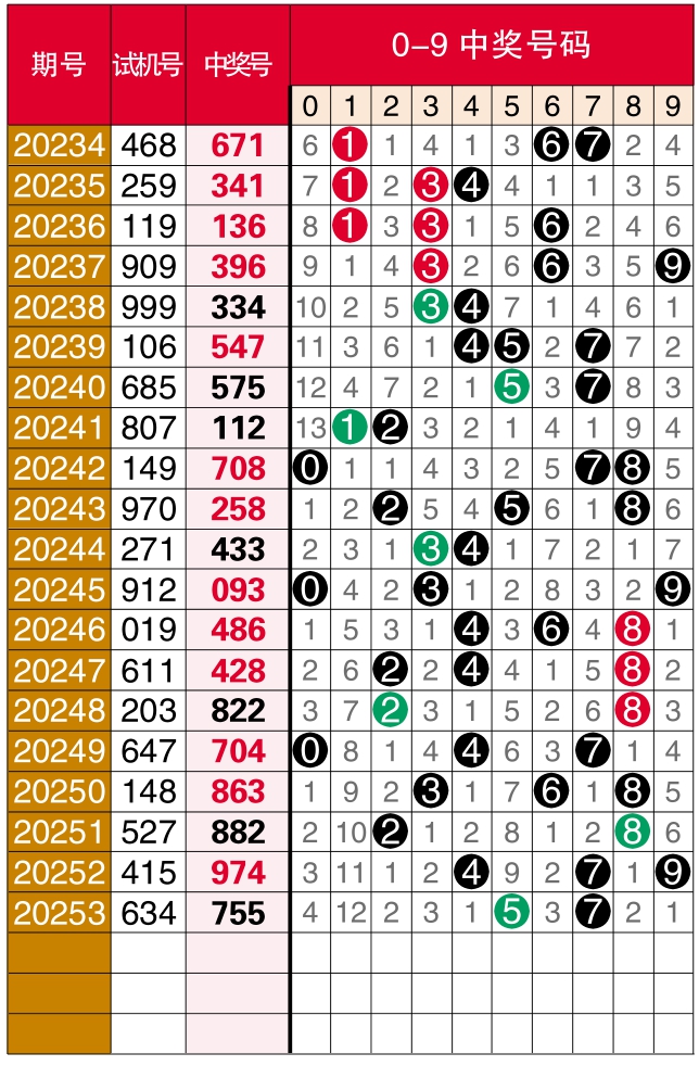 数字世界神秘面纱探索