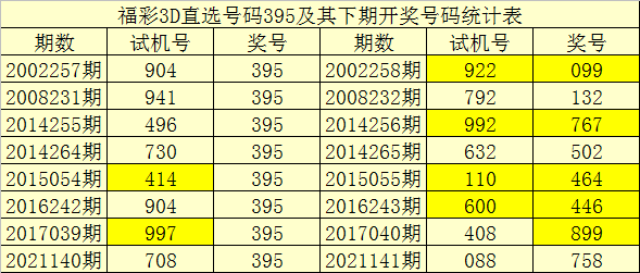 福彩3D试机号牛彩网分析与探讨