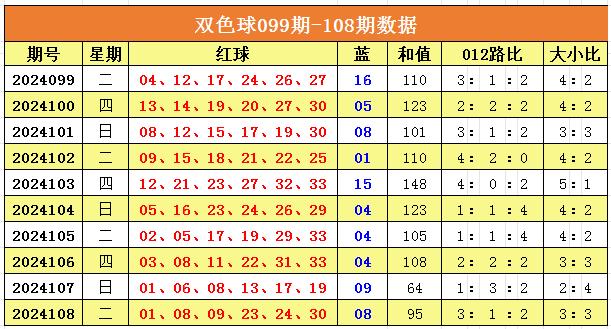 双色球第36期蓝球预测，探索数字背后的奥秘